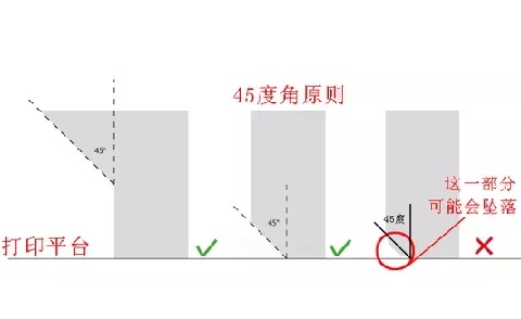 極光創(chuàng)新：10個建模技巧，讓你打印想要的3D模型